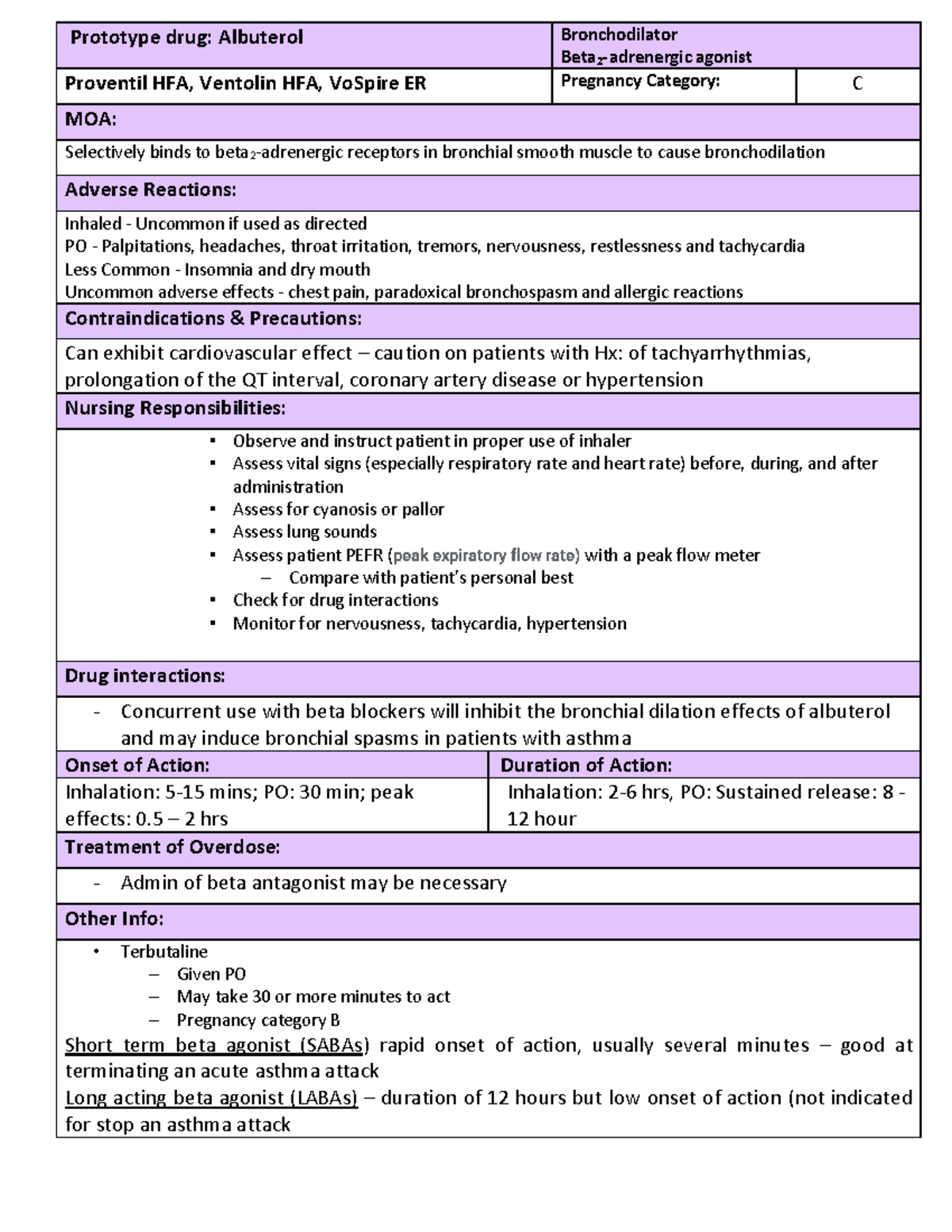Albuterol Drug Card Information Prototype drug Albuterol