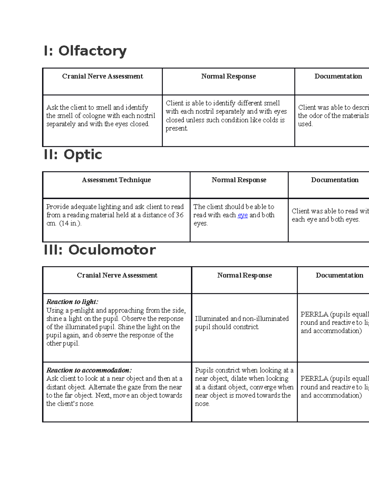 Cranial Nerves - I: Olfactory Cranial Nerve Assessment Normal Response ...