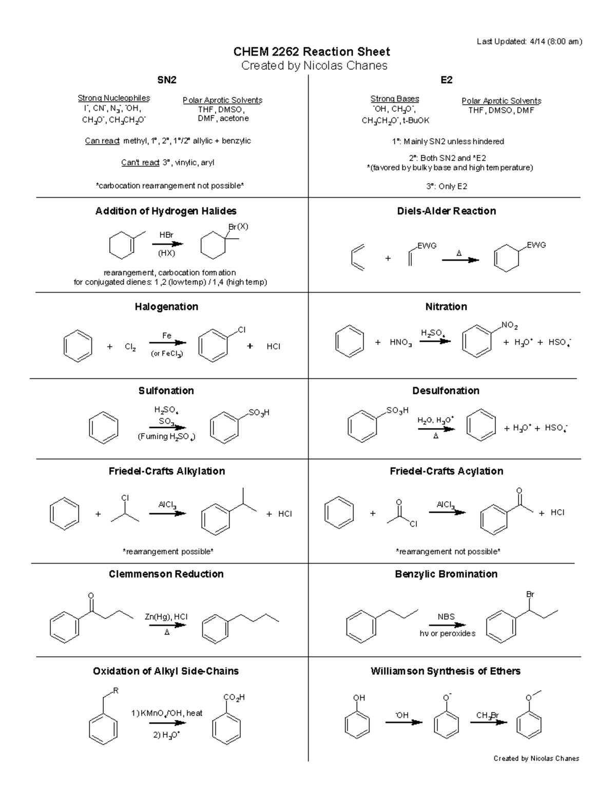 Reaction Sheet - SN Strong Nucleophiles: I-, CN-, N 3 - ,-OH, CH 3 O ...