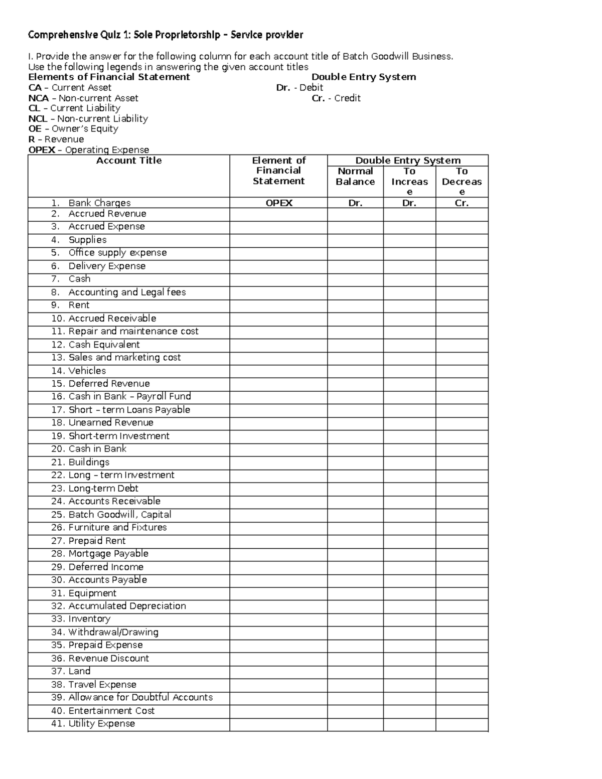 CQ 1 Jornalizing Sole Service Comprehensive Quiz 1 Sole