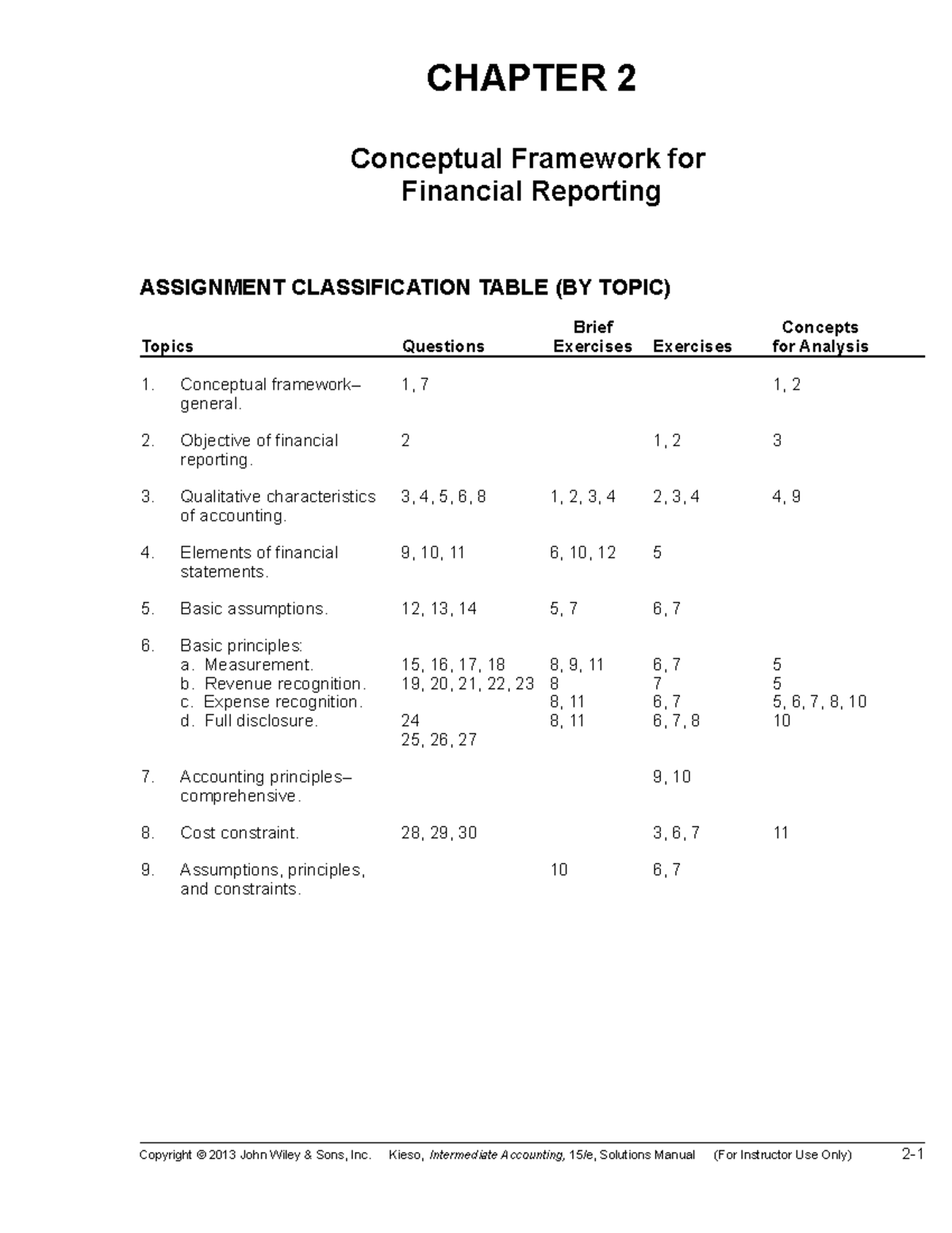 Kieso IA 15e SM Ch02 - Homework Acct Chap 2 - CHAPTER 2 Conceptual ...