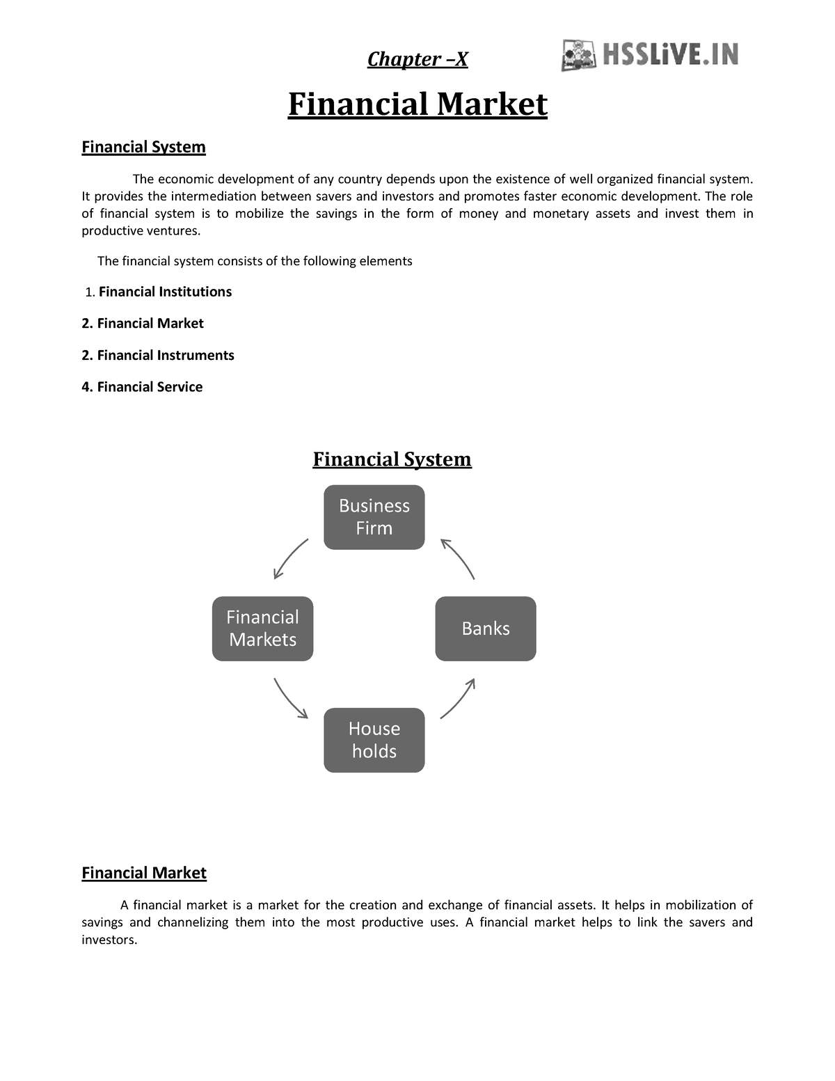 Hsslive-XII-BS-chapter 10 - Chapter 3 X Financial Market Financial ...