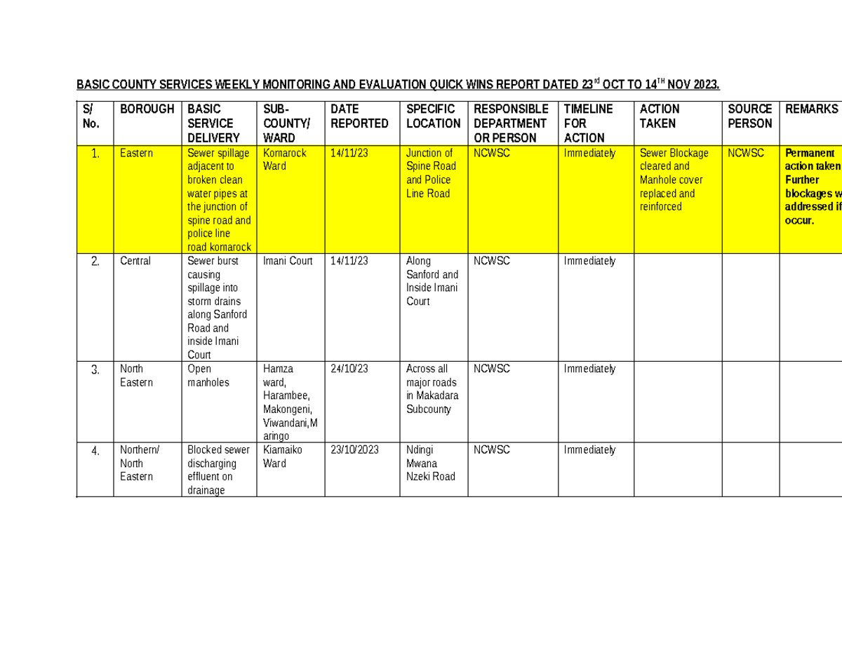 Green Nairobi Weekly Monitoring Report November 2023 - E - BASIC COUNTY ...