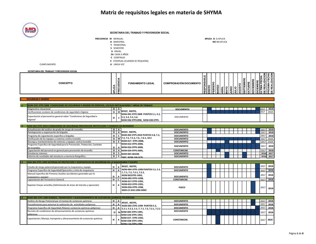 Matriz de Requisitos Legales SHy MA 2018 - Página 1 de 8 CONCEPTO AP ...