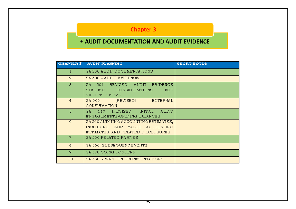 Kapil Goyal Audit Chart Book Pdf 