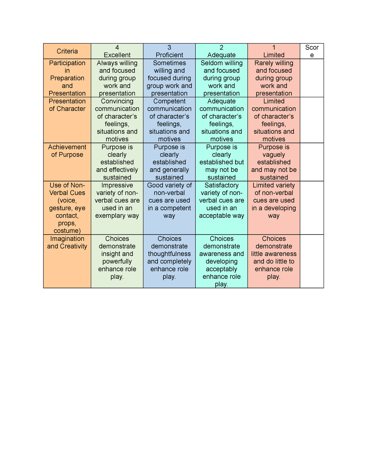 rubric for economics assignment