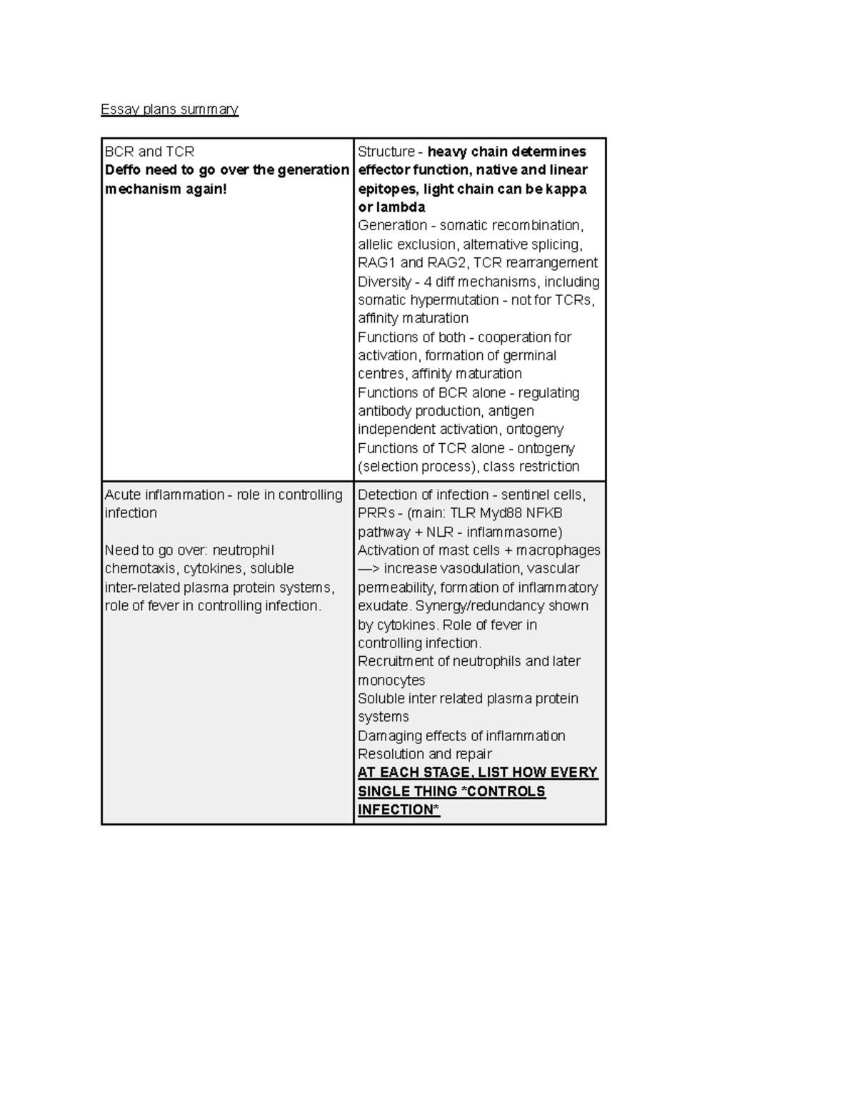 Beispiel Für Eine Summary 12 - Essay plans summary - Essay plans summary BCR and TCR Deffo need