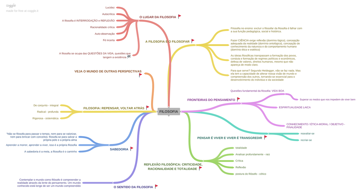 Mapa mental de antropologia  - Lucidez O LUGAR DA FILOSOFIA A filosofia  e Racionalidade - Studocu