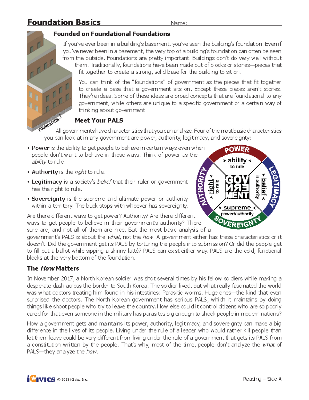 Foundation Basics Student Docs 0 © 2018 iCivics, Inc. Reading ̶ Side