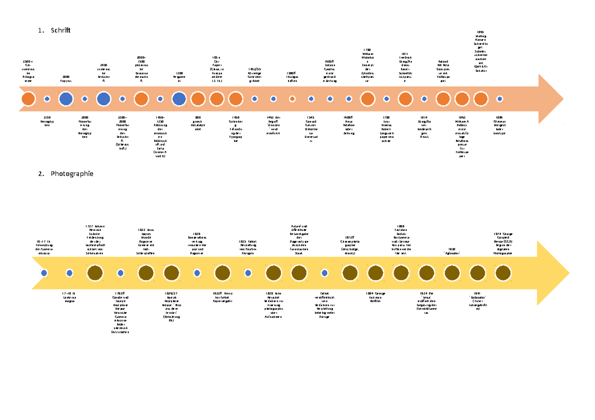 Zeitstrahl - Zusammenfassung Mediengeschichte Als Historische Techno ...