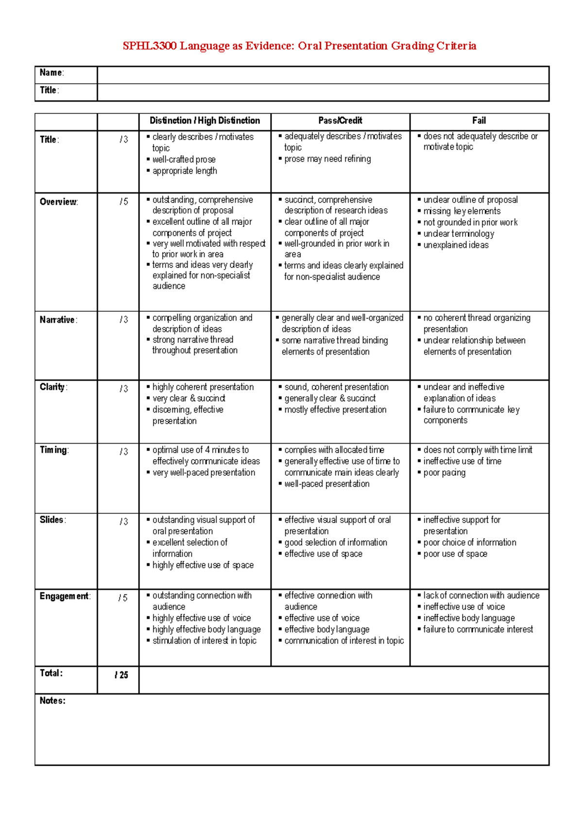 SPHL3300 assignment 3 grading SPHL3300 Language as Evidence Oral