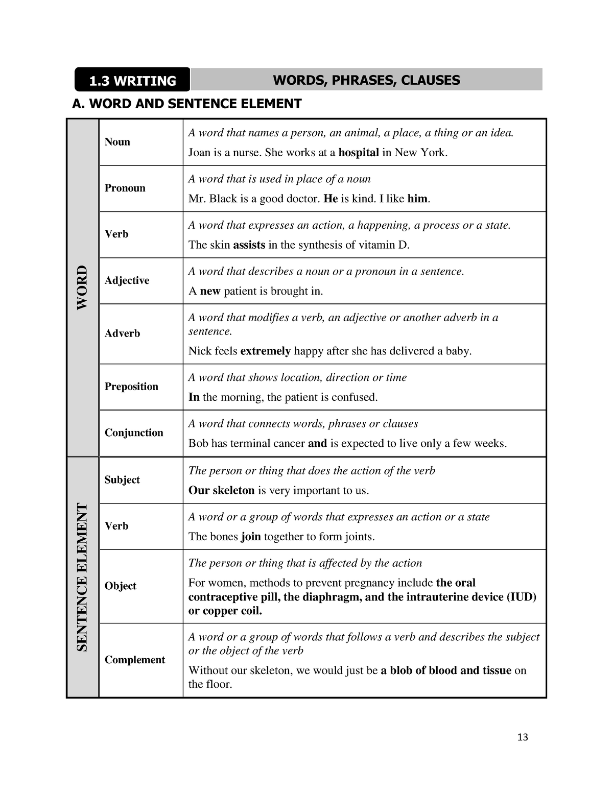 writing-1-word-phrases-clauses-a-word-and-sentence-element-word