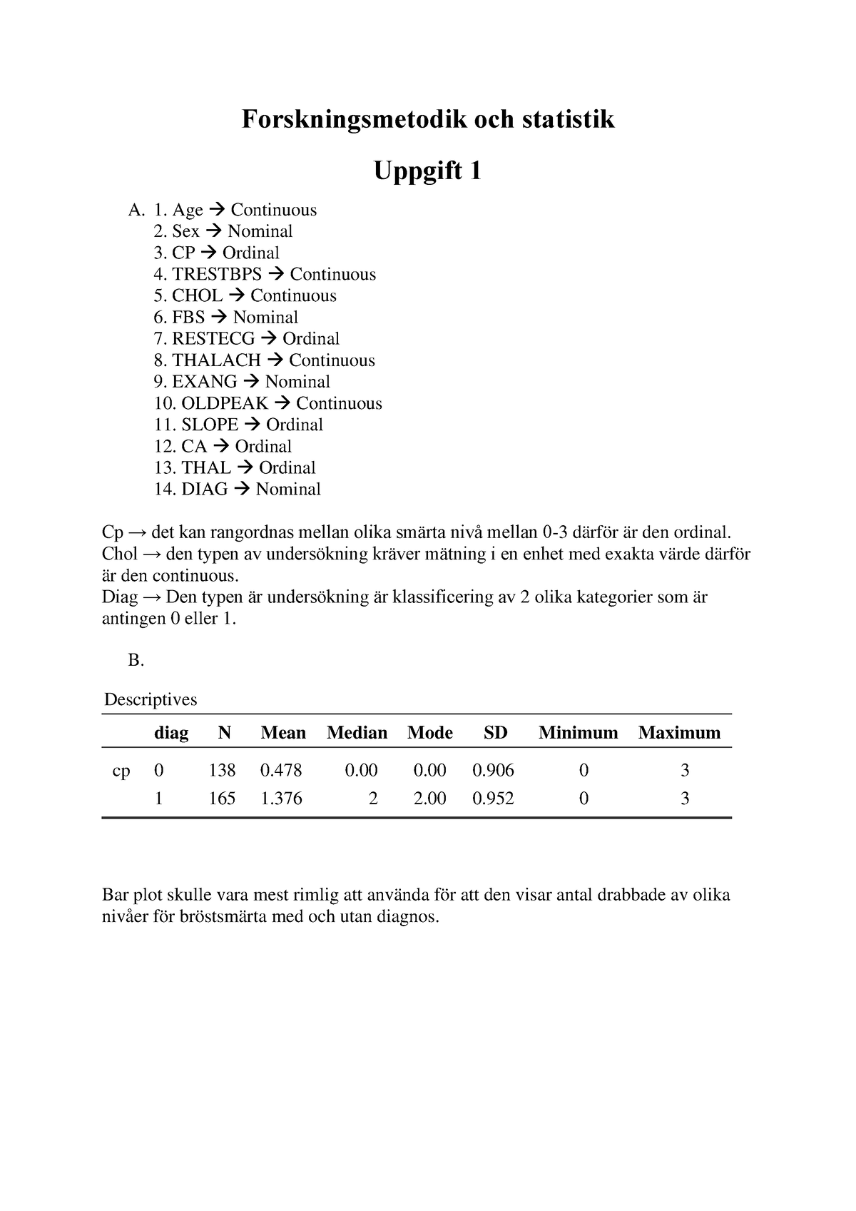 Annotated-Hj%C3%A4rt%20data-%C3%B6vning%201 - Forskningsmetodik Och ...