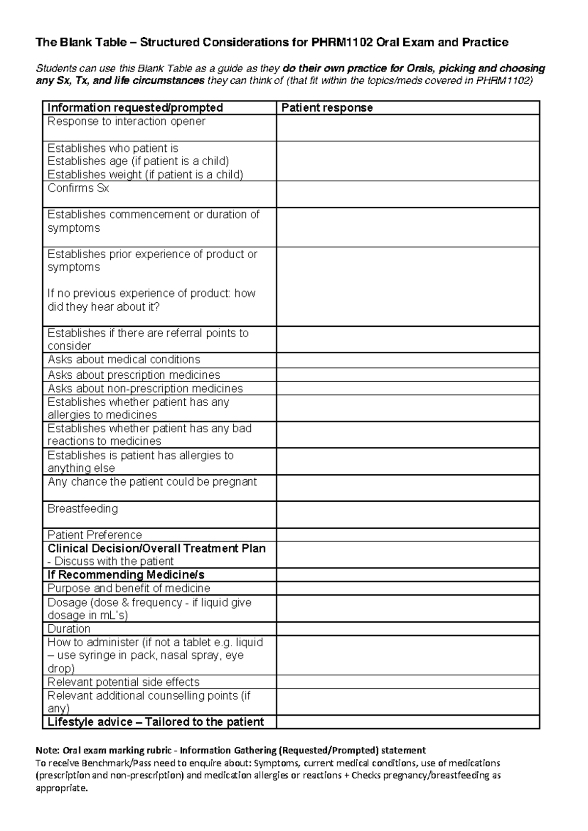 Week9 Blank Table - Considerations for PHRM1102 Oral Exam and Practice ...