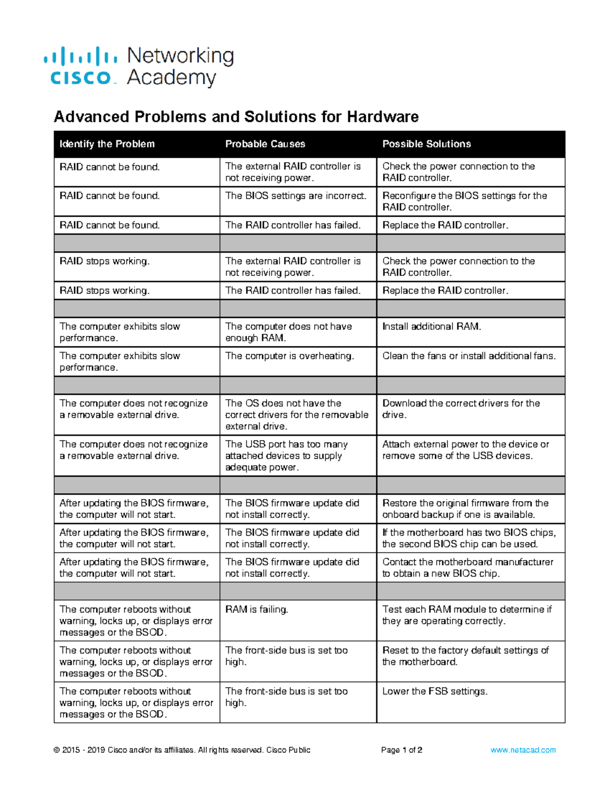 4.2.3.4 Advanced Problems and Solutions for Hardware - 2015 - 2019 ...
