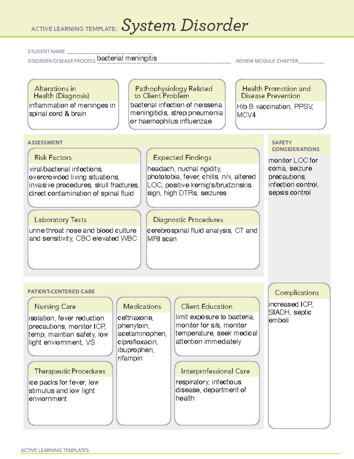 System Disorder bacterial meningitis ACTIVE LEARNING TEMPLATES System