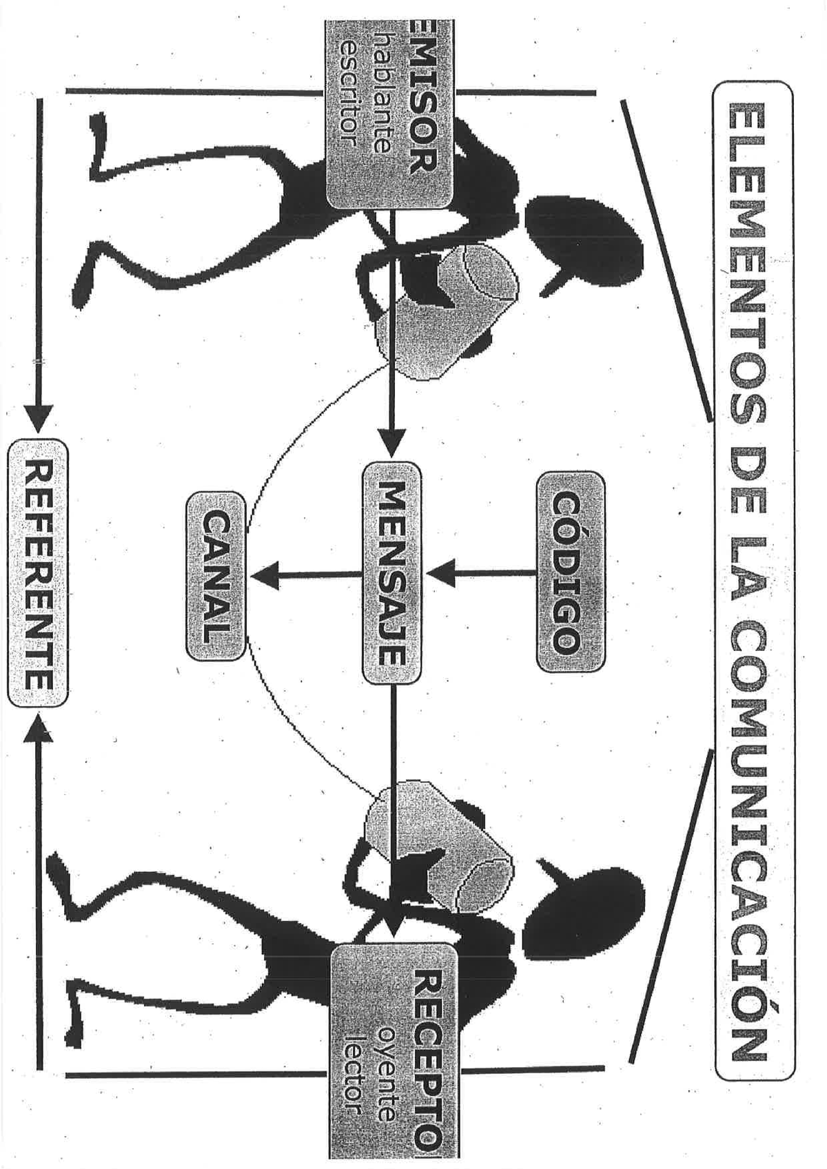 Intro Teoria De La Comunicacion - Teorías De La Comunicación - Studocu