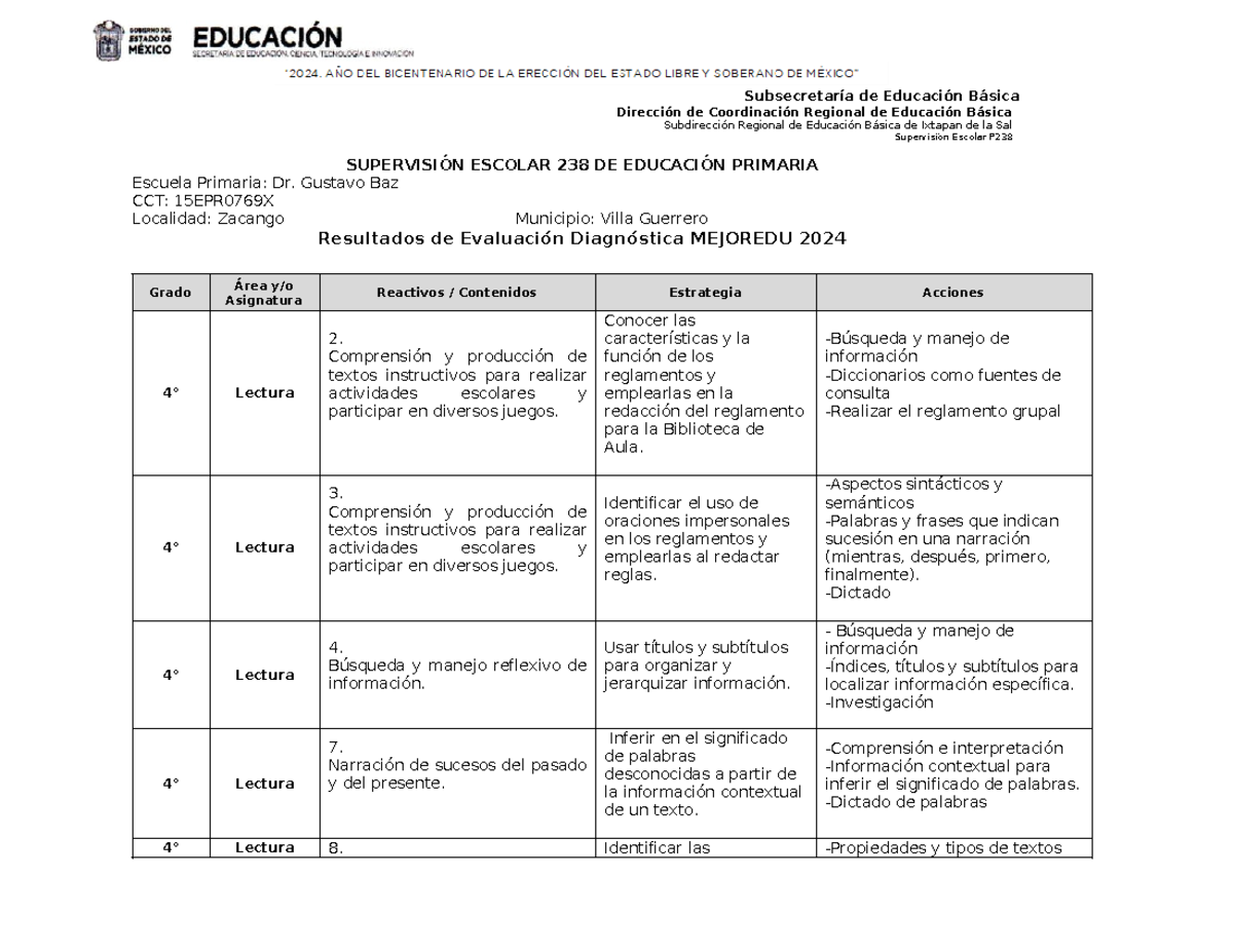 CCT Plan de atención 4°C - Dirección de Coordinación Regional de