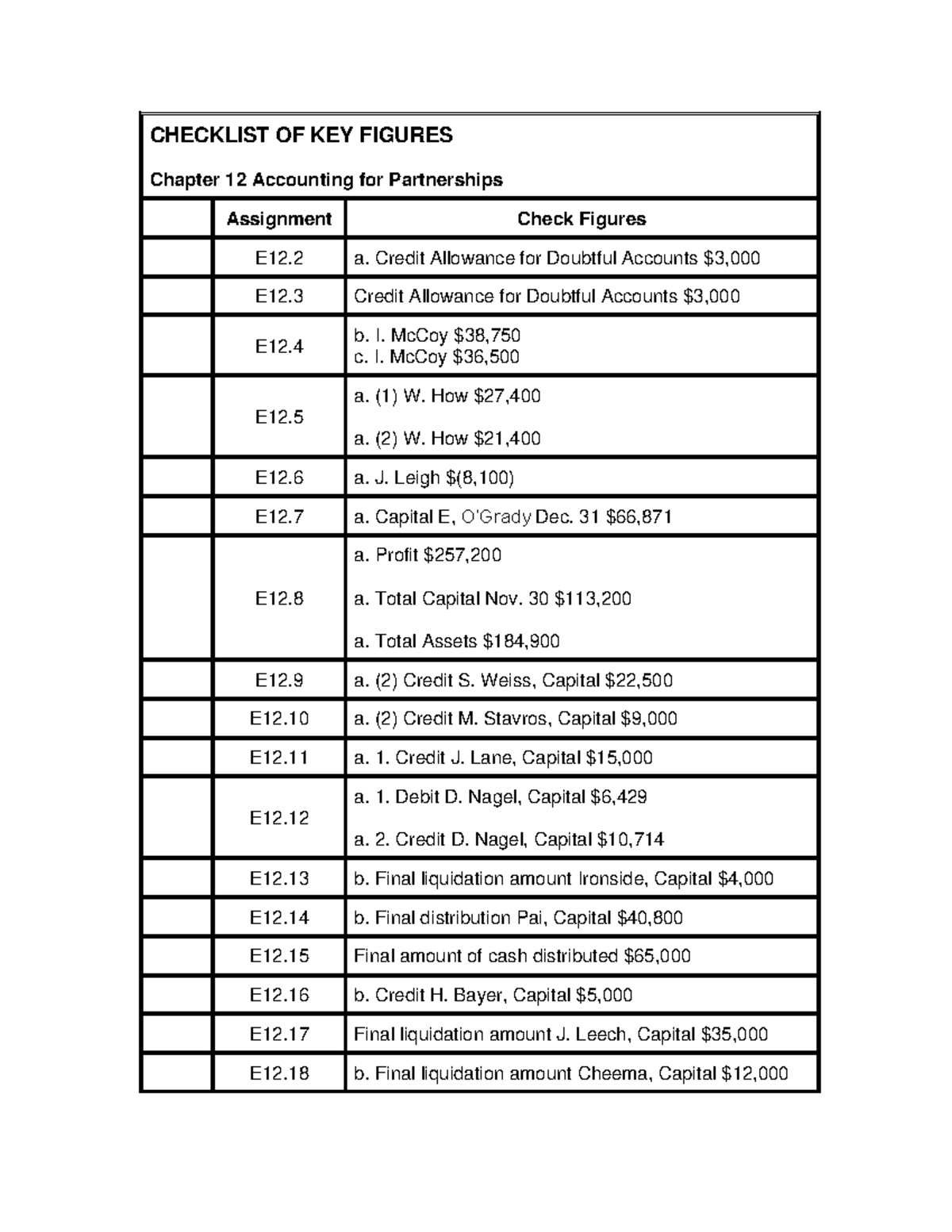 Checklist of Key Figures Ch 12 - CHECKLIST OF KEY FIGURES Chapter 12 ...