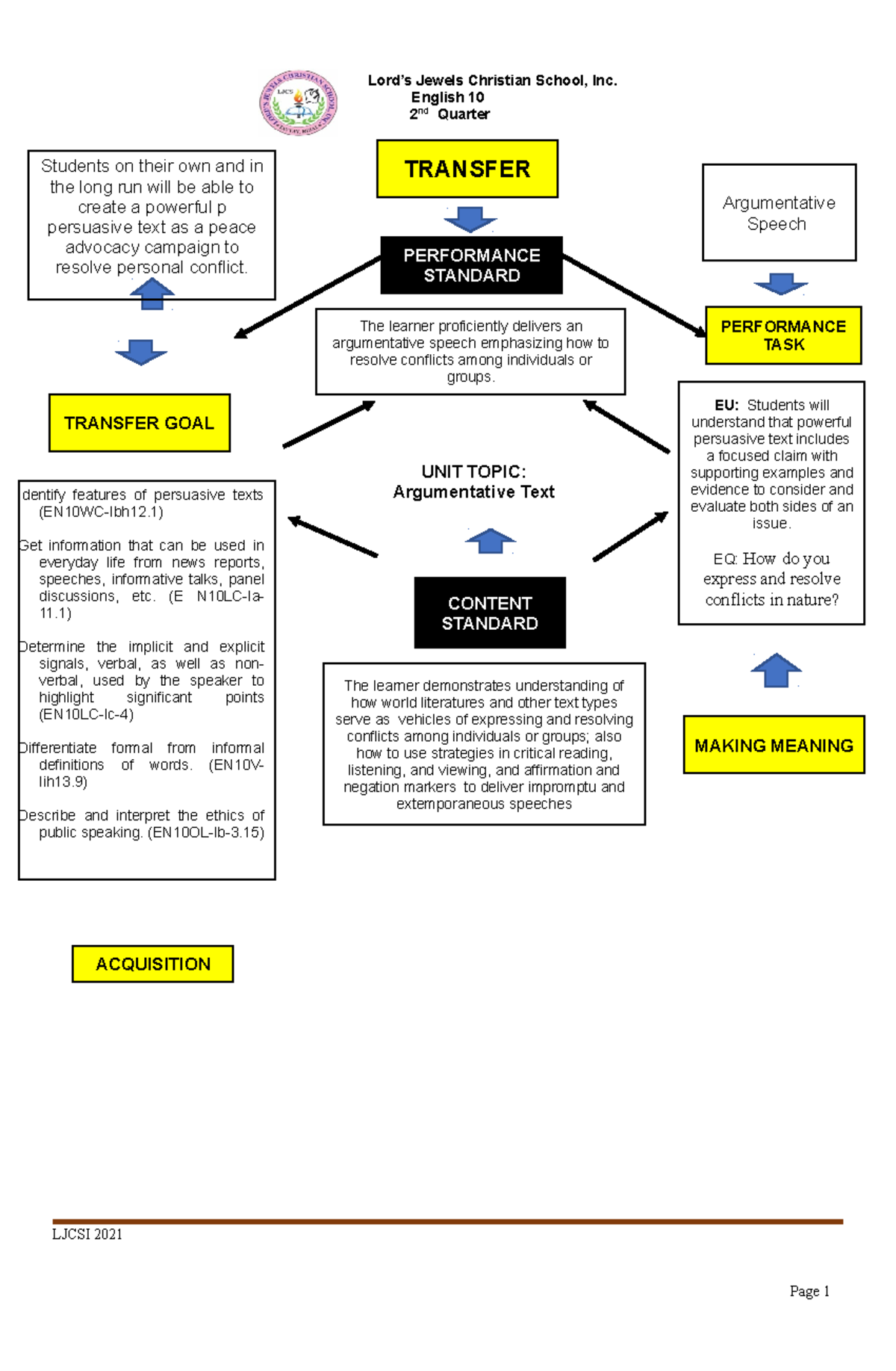 Unit Learning Plan e10q2 Final Lord’s Jewels Christian School, Inc. English 10 2 nd Quarter