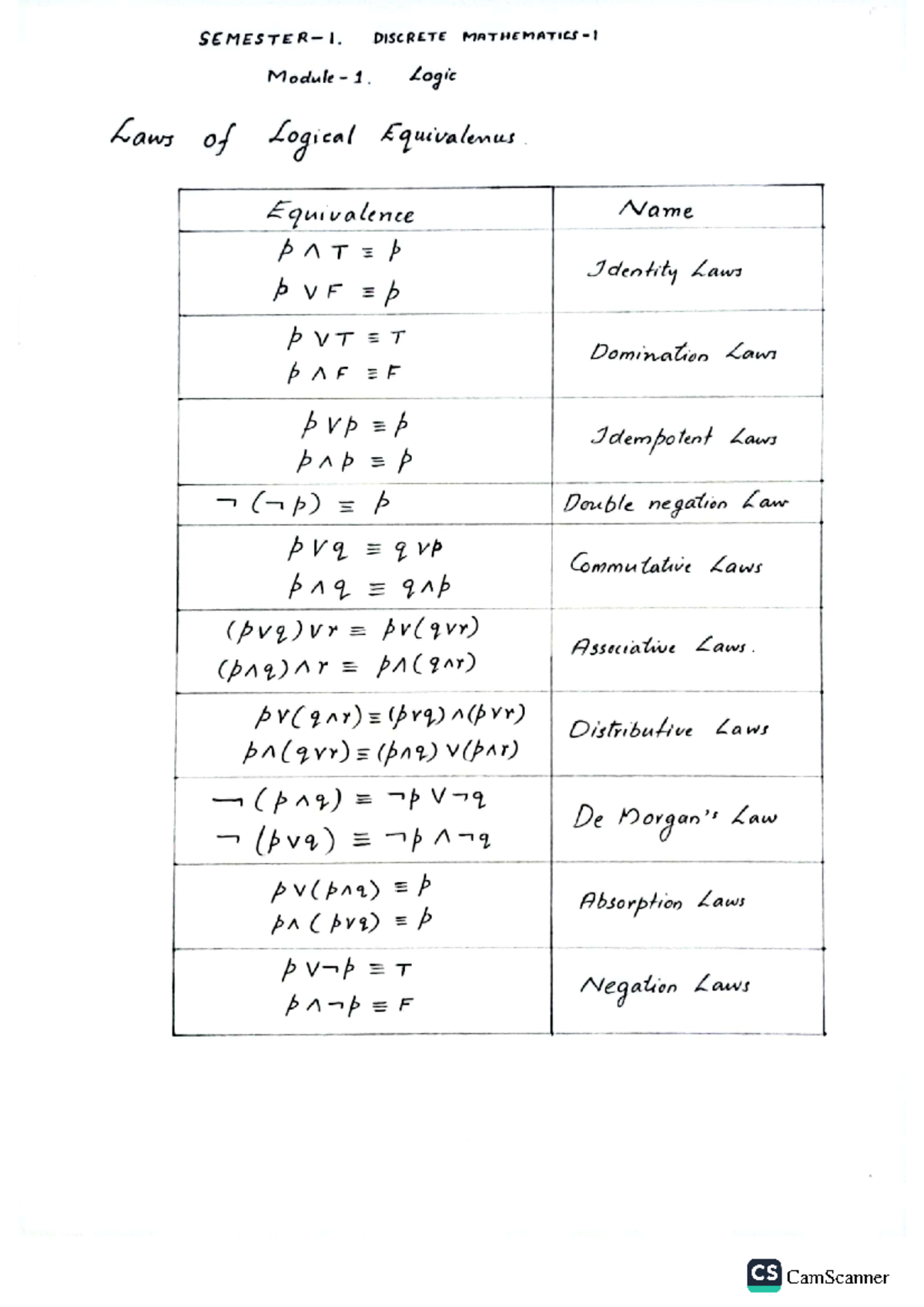 Math logic module notes - Bachelor of Computer Applications - Studocu