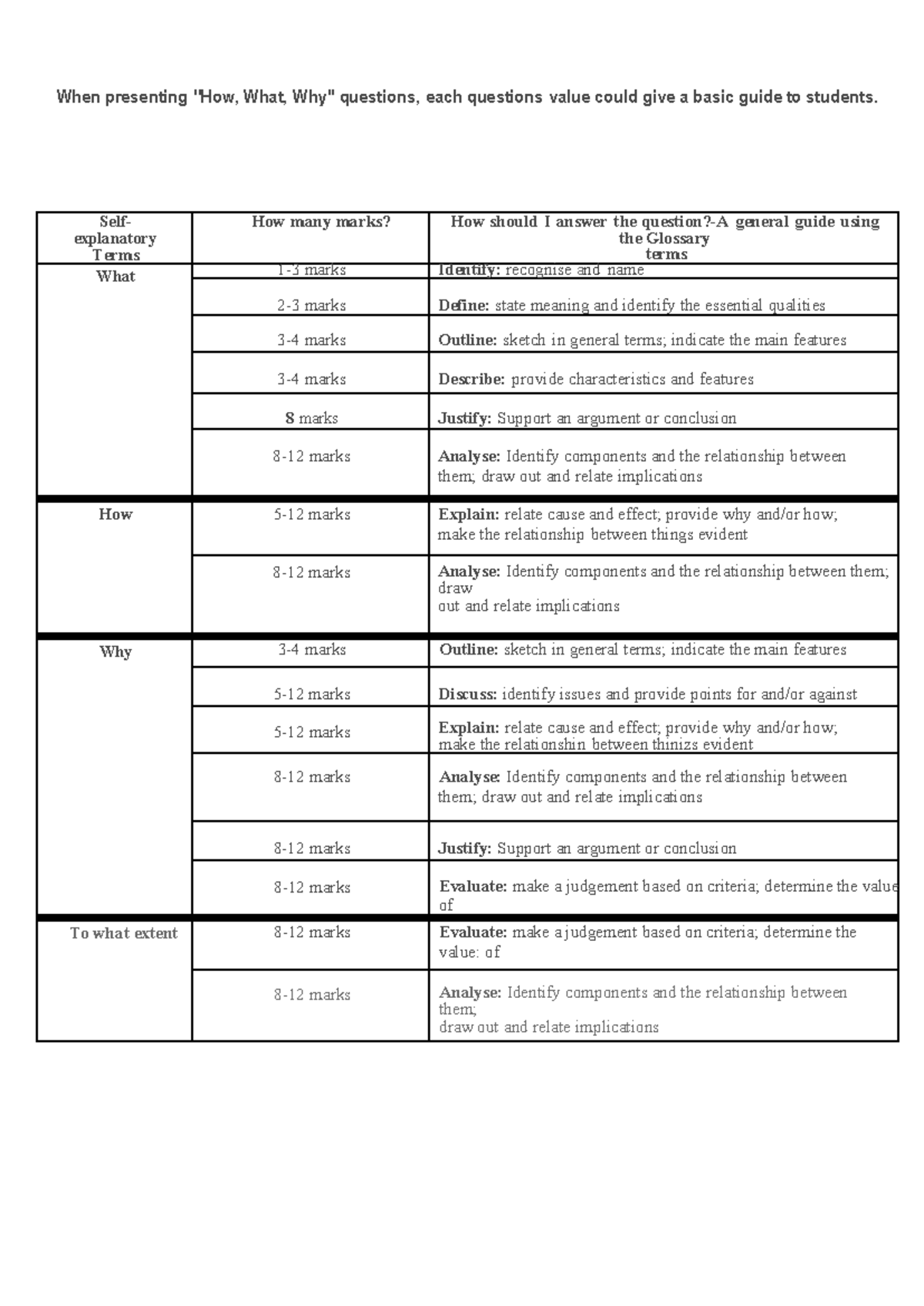 How, what and Why glossary terms - When presenting 