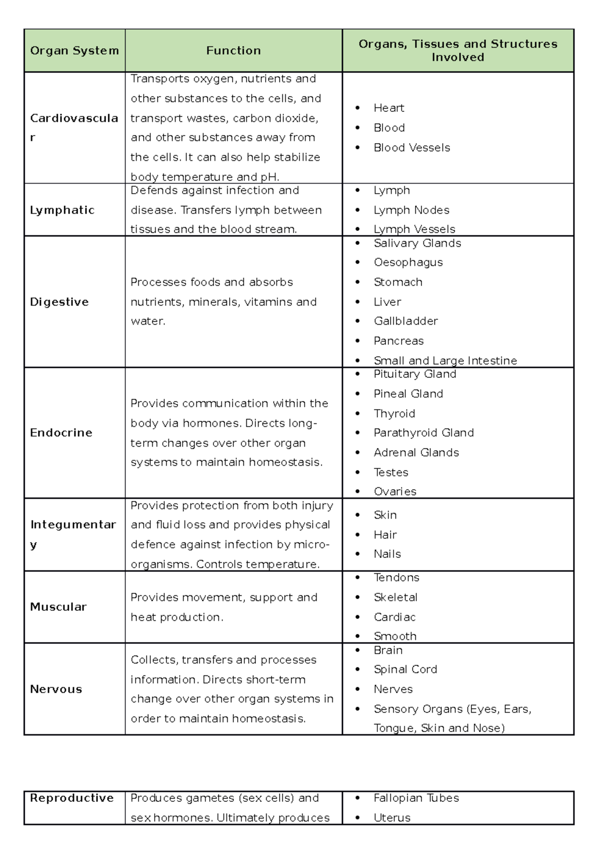 Organ Systems - It can also help stabilize body temperature and pH ...