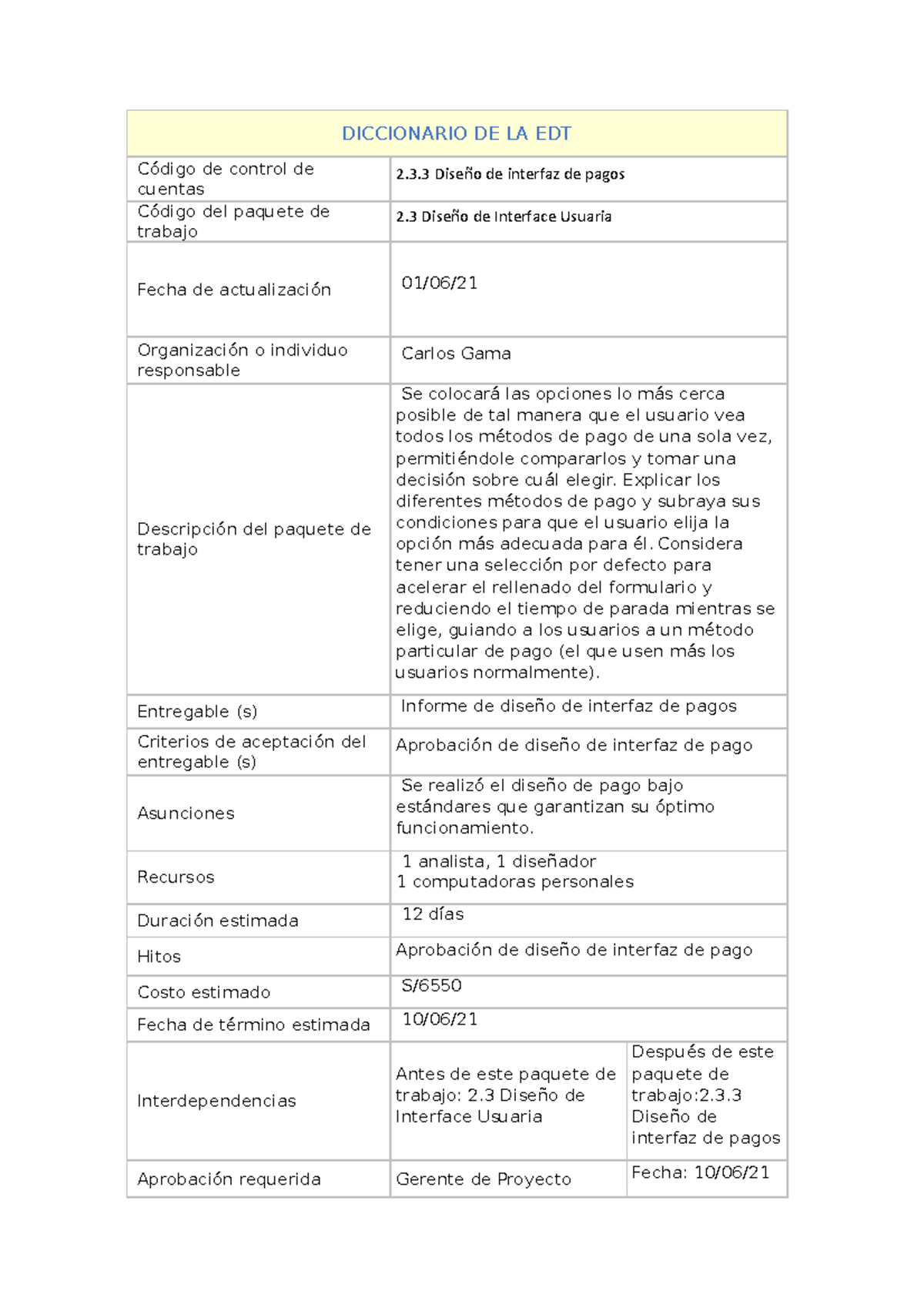 Diccionario EDT - ES SOBRE UNA ECOMERCE - DICCIONARIO DE LA EDT Código ...