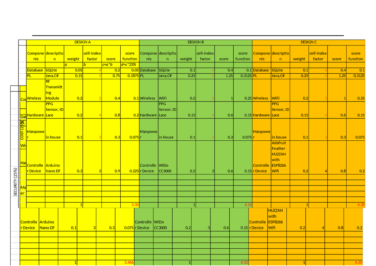 sfdgsdfdsfdsfsdfdsf-compone-nts-descripti-on-weight-cell-index