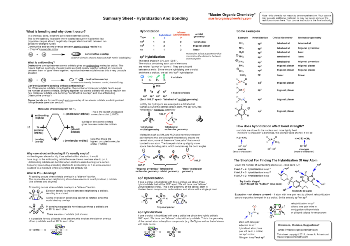 Organic Chemistry Summary Sheets 2 - Organic Note this sheet is not ...