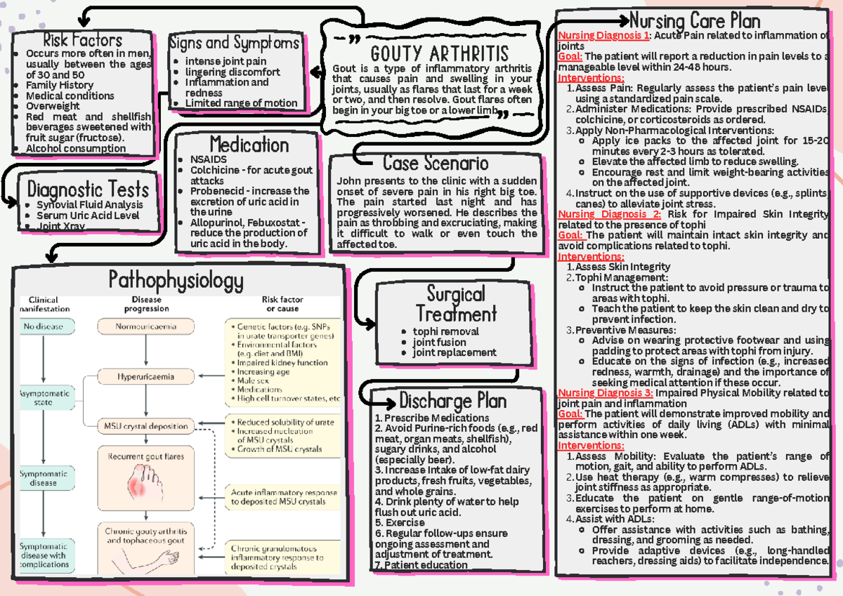 Concept MAP - asd - Nursing Care Plan Pathophysiology Case Scenario ...