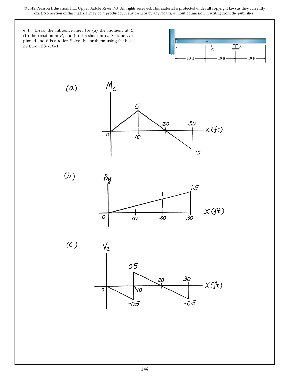 Dokumen.tips Solutions-8th-ed-structural-analysis-chapter-6 - Exist. No ...