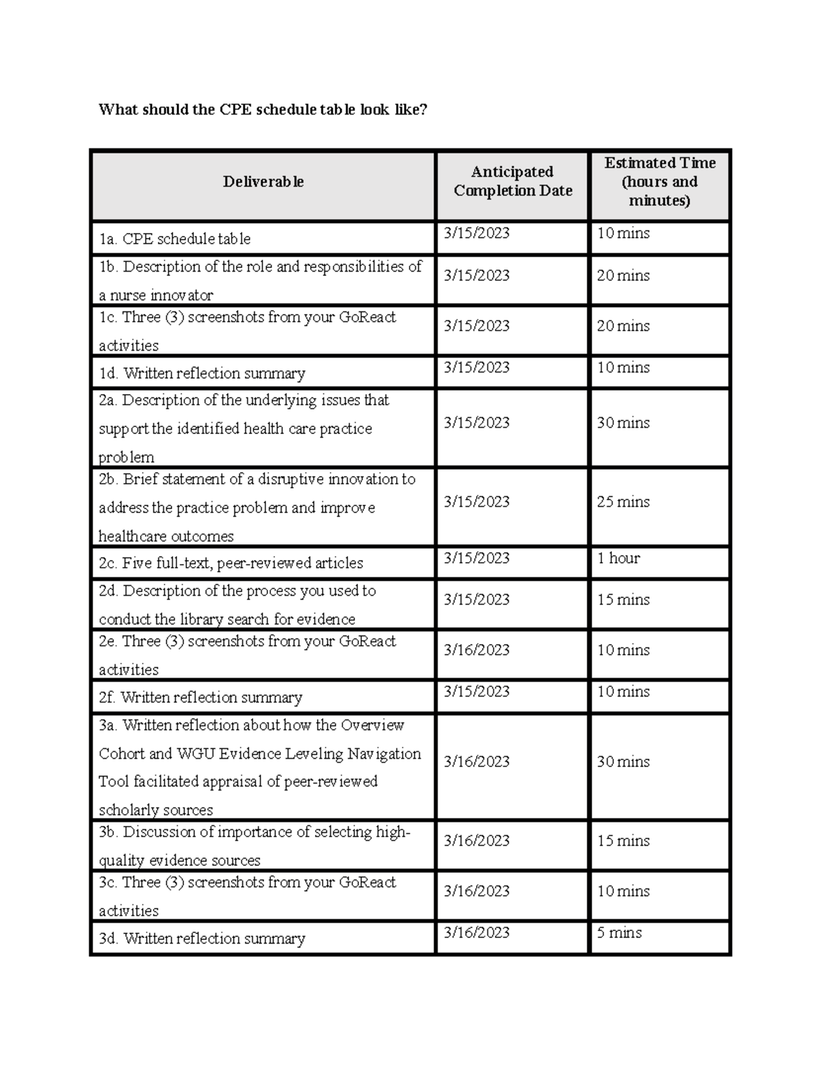 D031 CPEtable cpe requirement What should the CPE schedule table