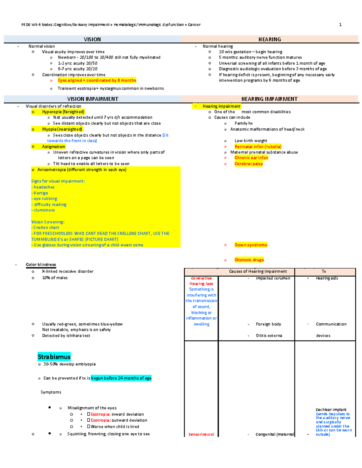 peds-week-7-lecture-notes-vision-hearing-normal-vision-normal