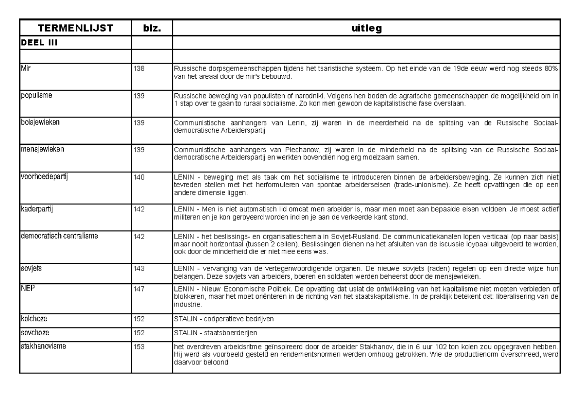 Practicum - Termenlijst Deel 3 Gemaakt - TERMENLIJST Blz. Uitleg DEEL ...