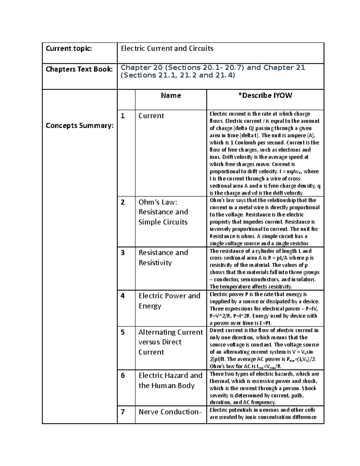 Electric Current and Circuit Summary Sheet - Current topic: Electric ...