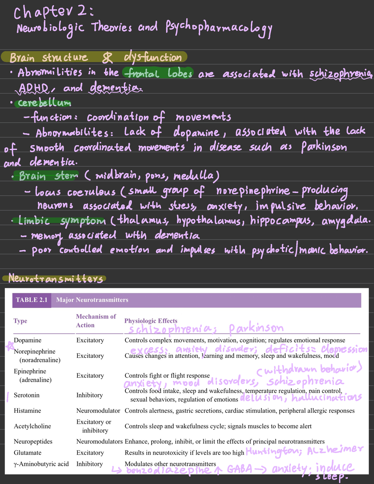 Mental Health Note 1 - Chapter 2 : Neuro Biologic Theories And ...