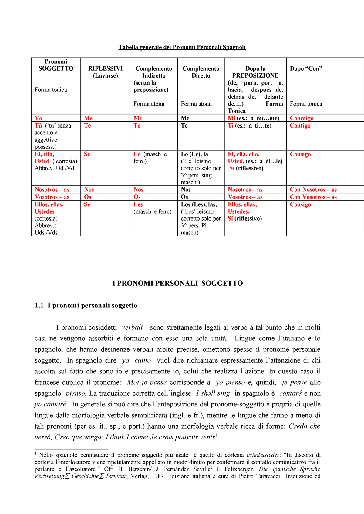 Approf Pronomi Personali 986 Tabella Generale Dei Pronomi Personali Spagnoli Pronomi Soggetto Riflessivi Lavarse Forma Tonica Complemento Indiretto Senza La Studocu