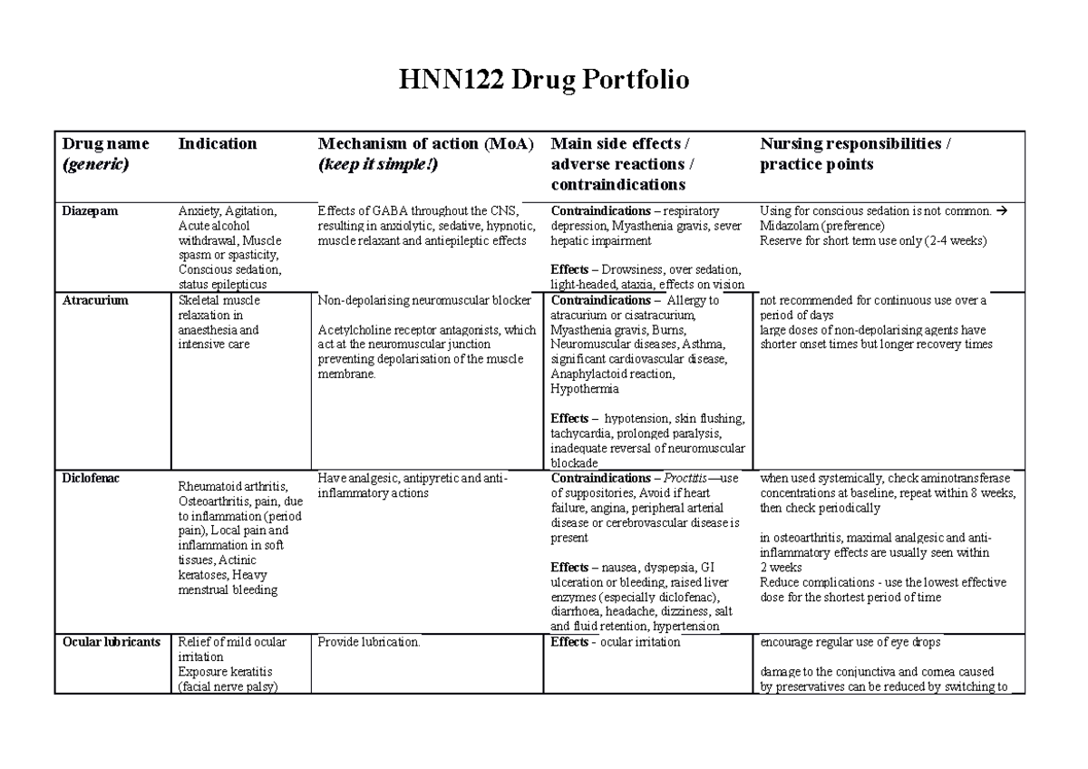 HNN122 Drug Portfolio - HNN122 Drug Portfolio Drug name (generic ...