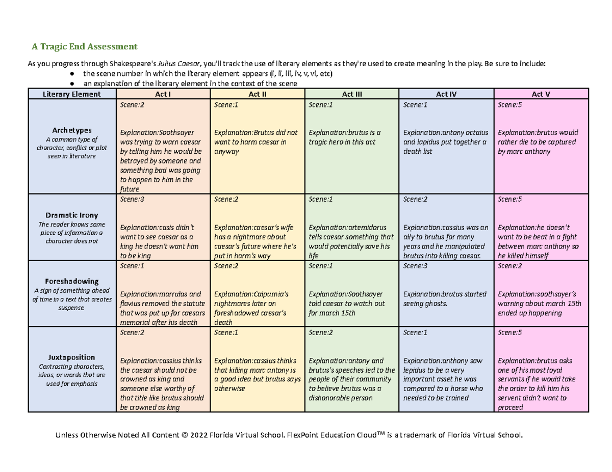 copy-of-module-2-a-tragic-end-assessment-a-tragic-end-assessment-as