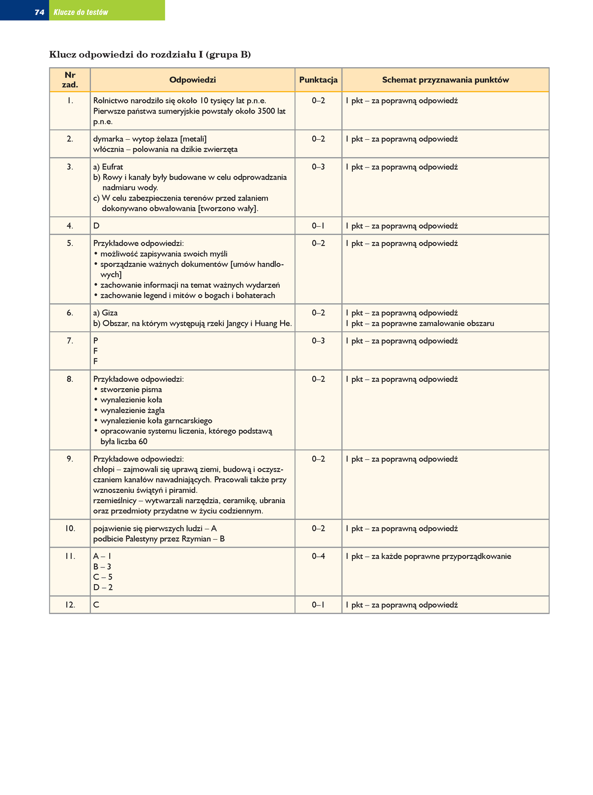 1.b.odpowiedzi Do Testu 1b Pierwsze Cywilizacje - 74 Klucze Do Testów ...