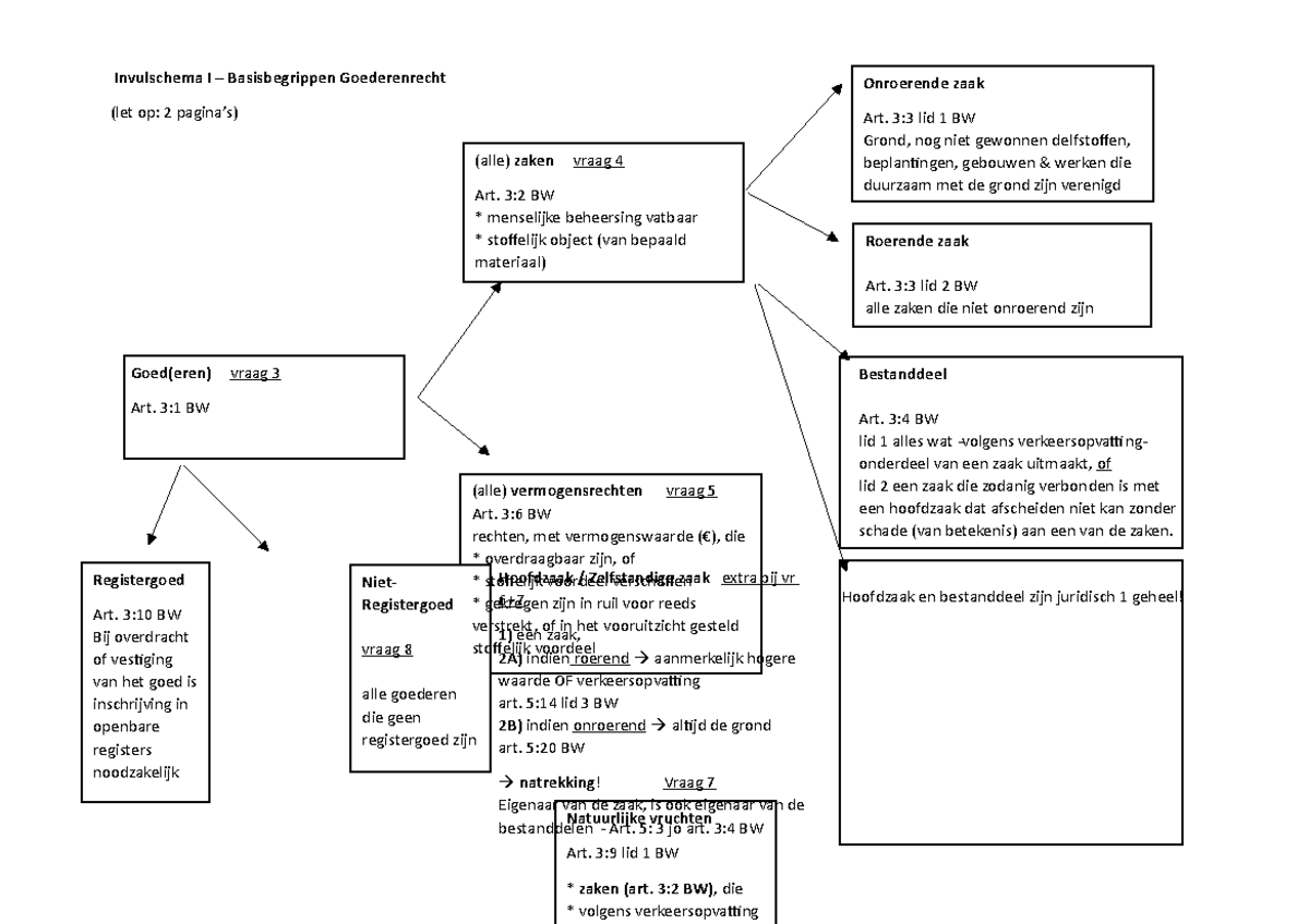 Inleiding In Het Nederlands Recht Verheugt