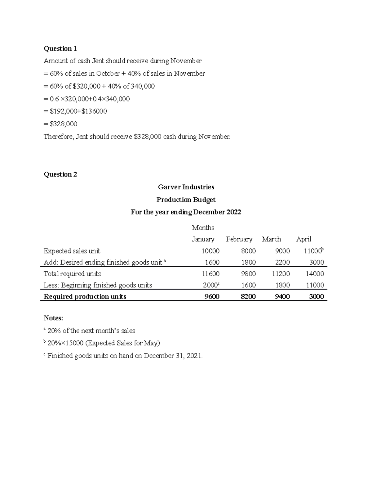 Budget Assignment - Amount of cash Jent should receive during November ...