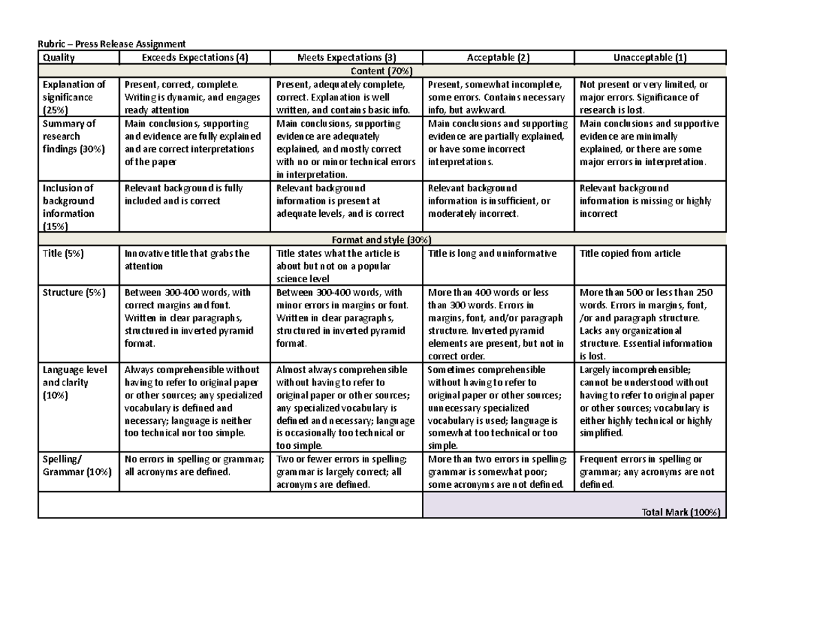 Press Release Assignment MLB 111 final - Rubric - Rubric – Press ...