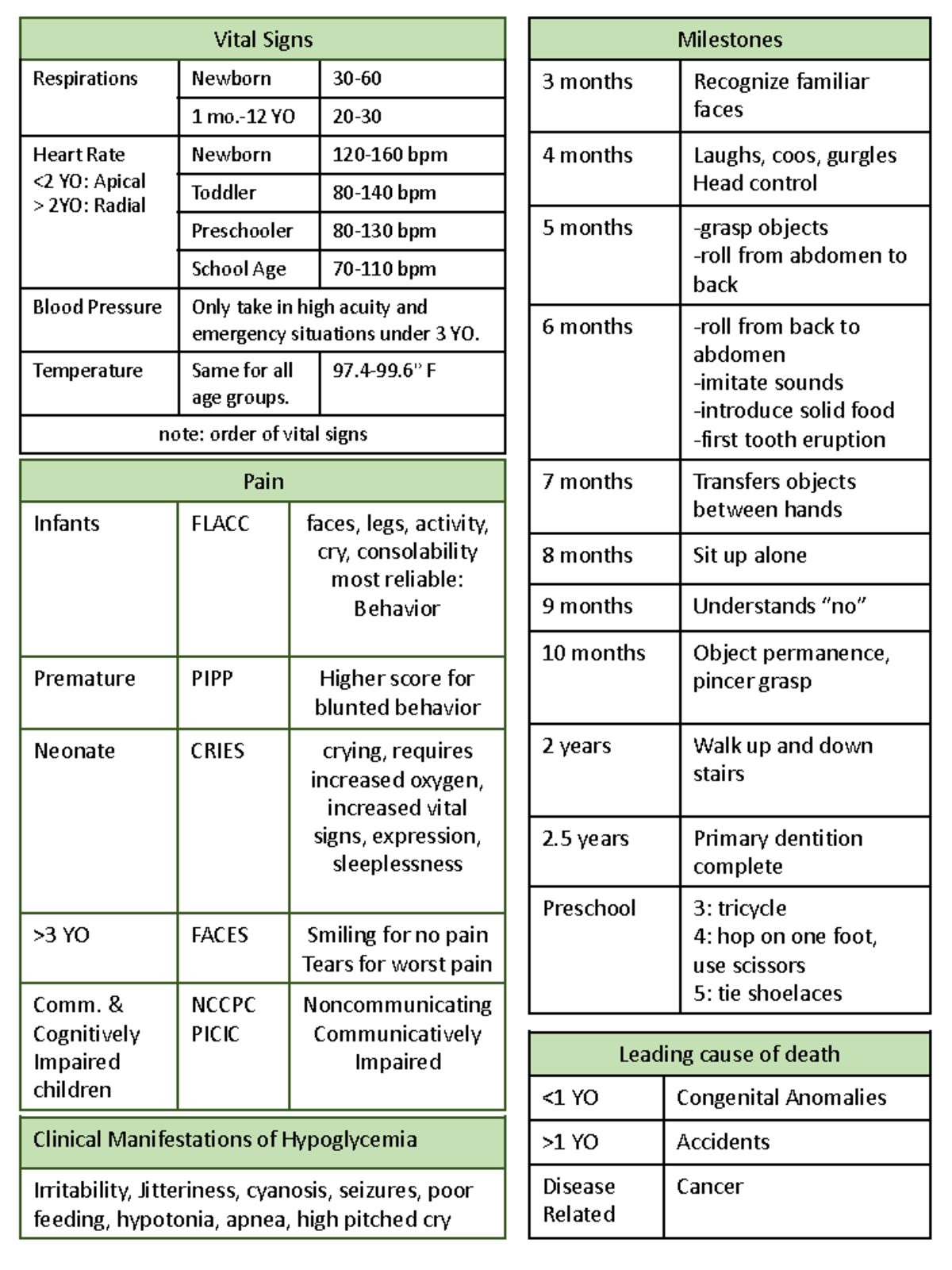 Pediatric One Sheet Information Vital Signs Respirations Newborn 30