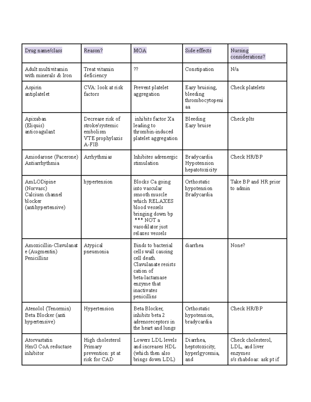 MED PASS - Med Pass Help Sheet - Drug name/class Reason? MOA Side ...