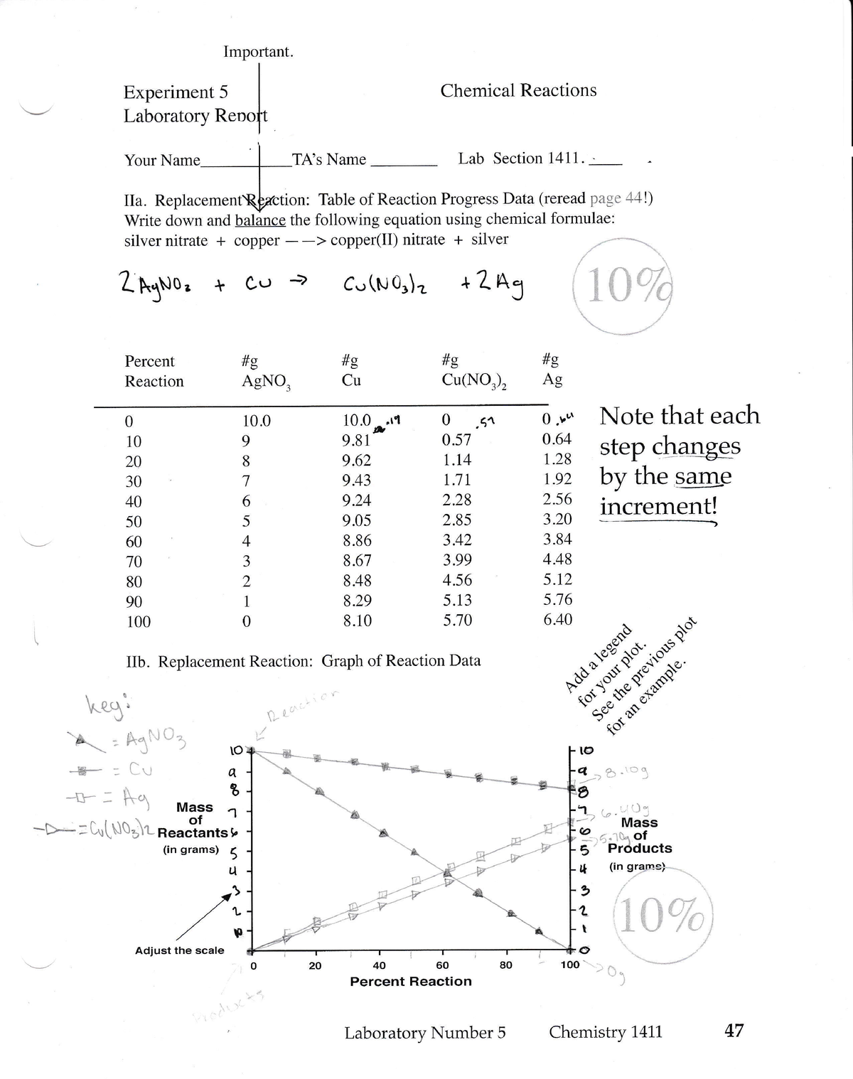 Chemistry Lab 5 Chemical Reaction Lab Report Important Experiment 5 Your Name Gos