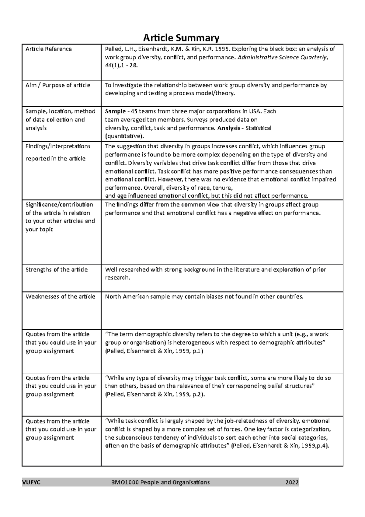 article summary assignment high school