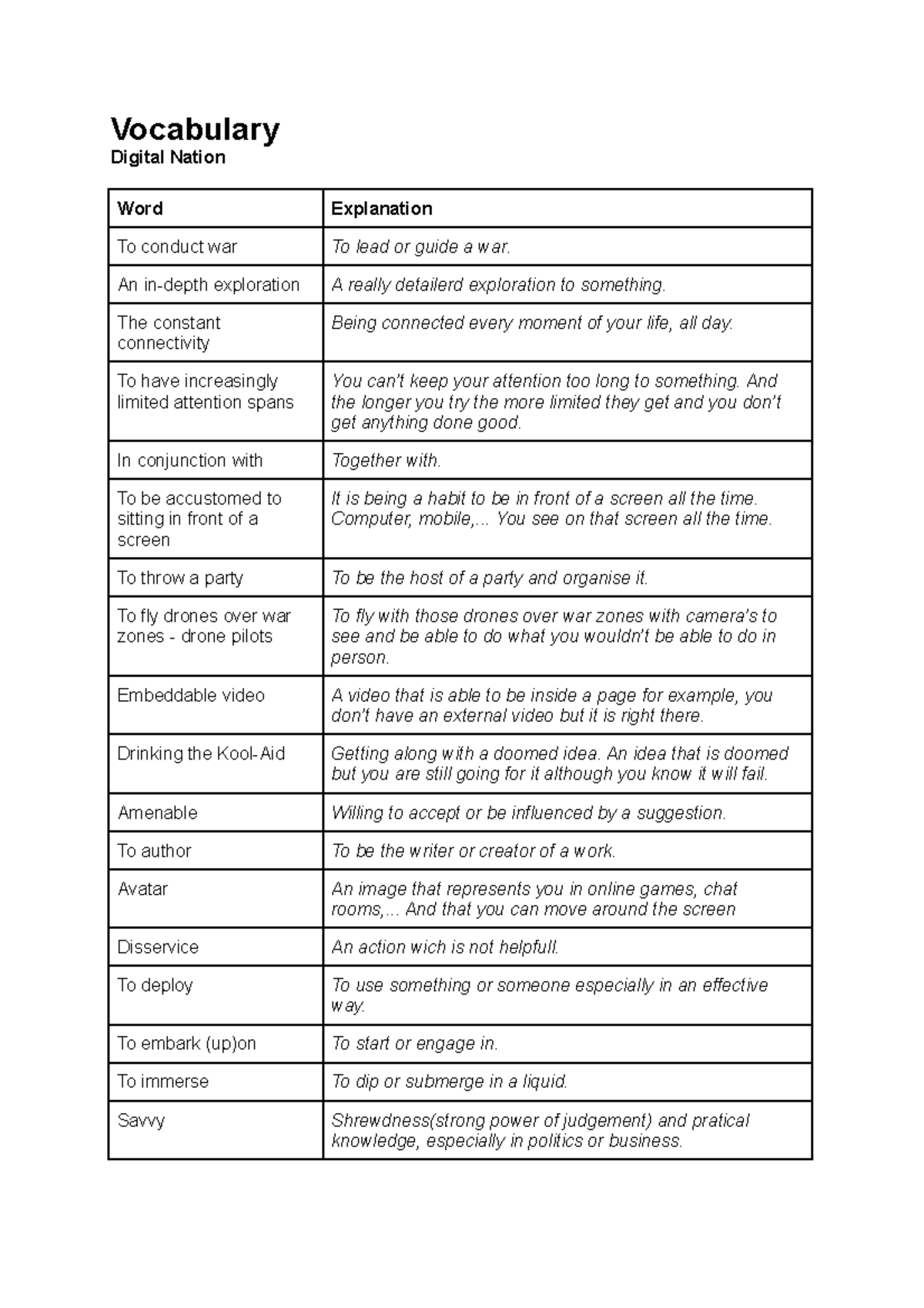 vocabulary-list-vocabulary-digital-nation-word-explanation-to-conduct