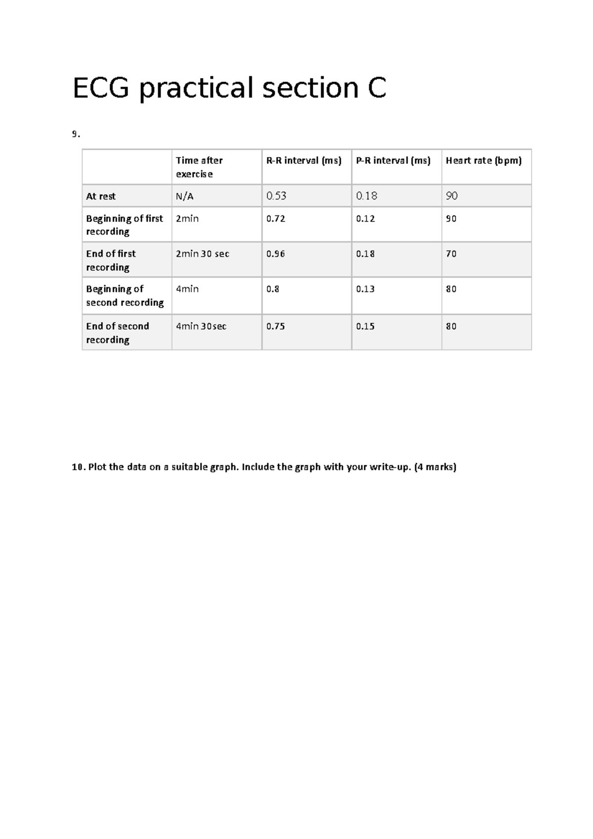 ECG practical section C final - ECG practical section C 9. Time after ...